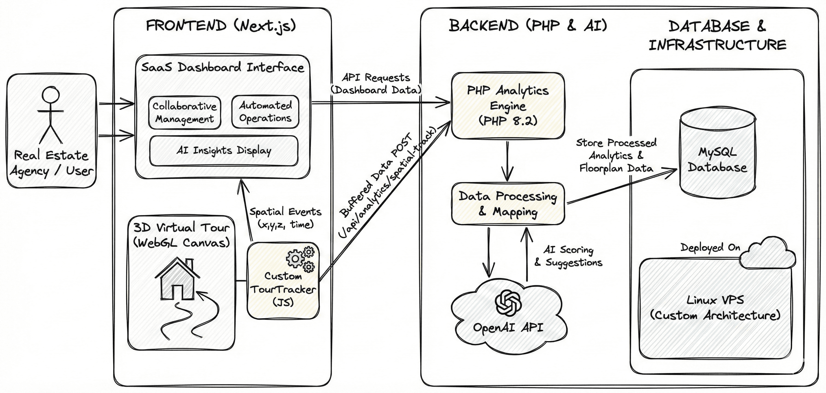 Dashboard Overview 2